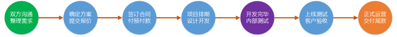 合作流程1.png