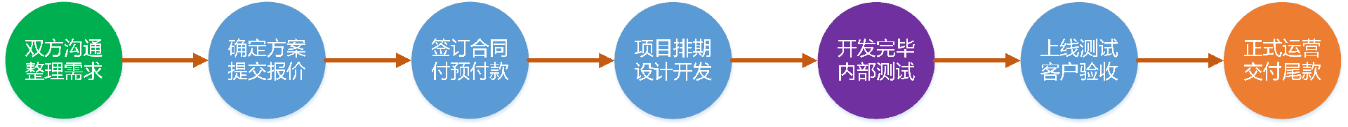 合作流程1.png